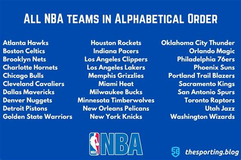 List of NBA players (W–Z) .